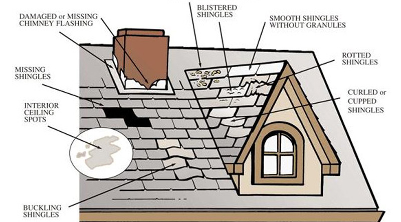 Common Roofing Concerns